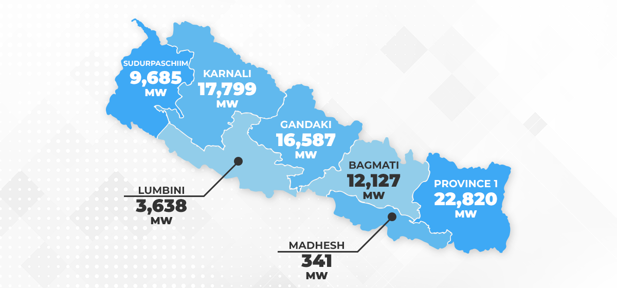 Renewable Energy In Nepal Building A Sustainable Future