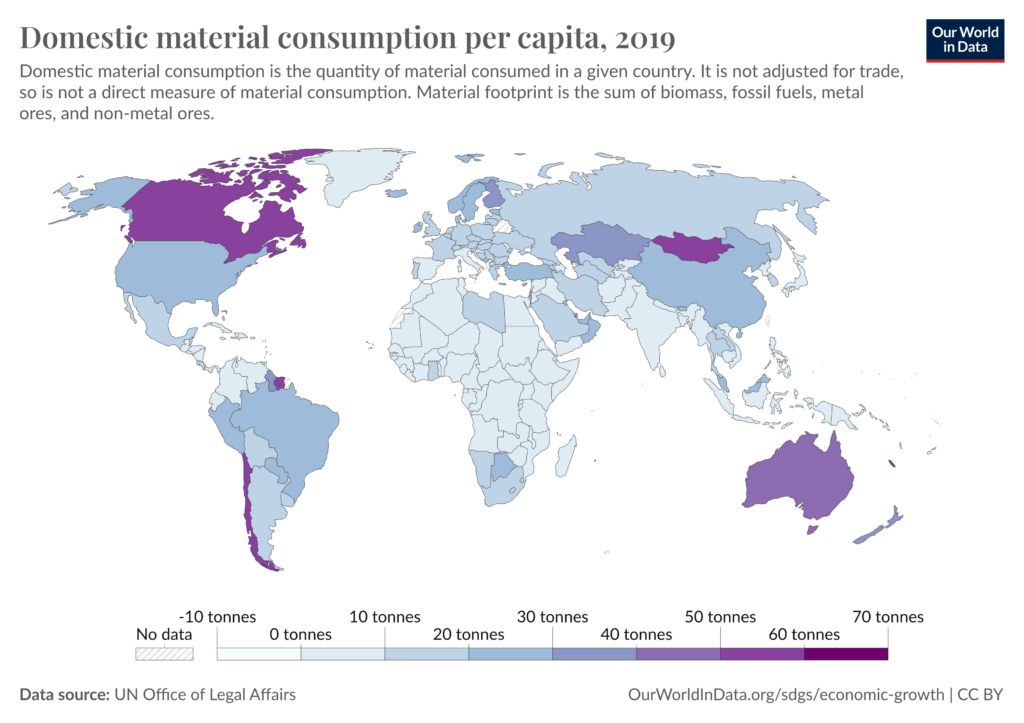 Overconsumption, Biodiversity Loss and Poverty