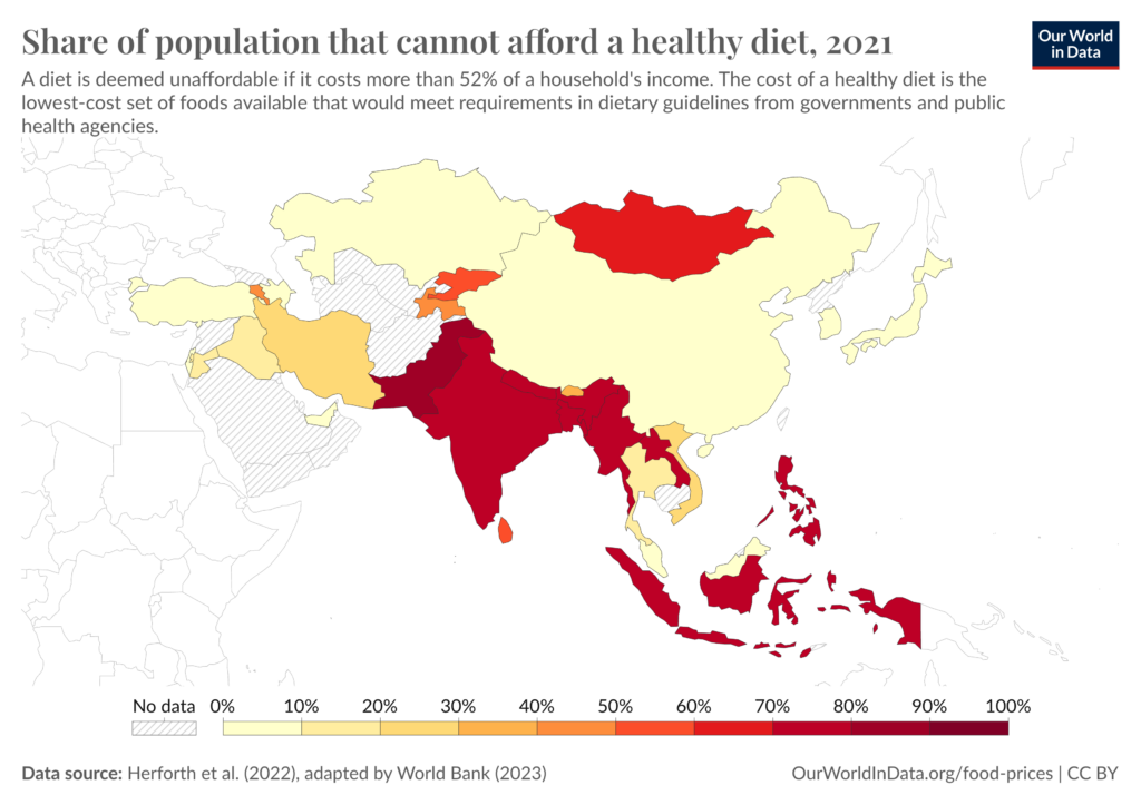 share of population that cannot afford a healthy diet.