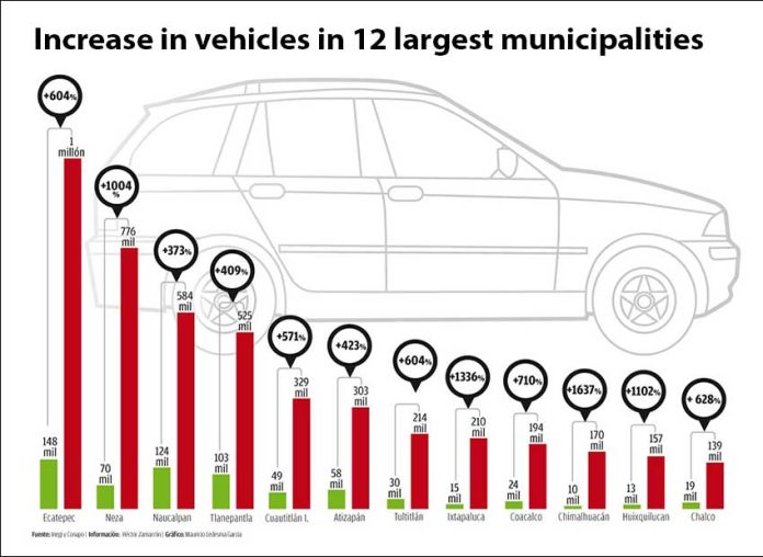 Car growth rate in Mexico Municipaliites, 2020 to 2017.