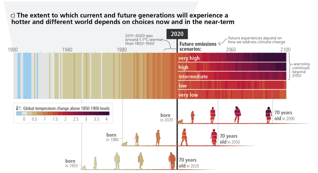 climate change impacts in Pakistan