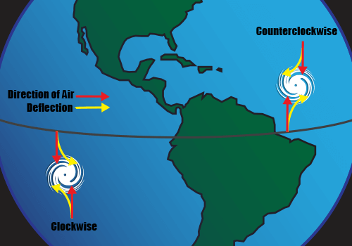 Coriolis effect on typhoons