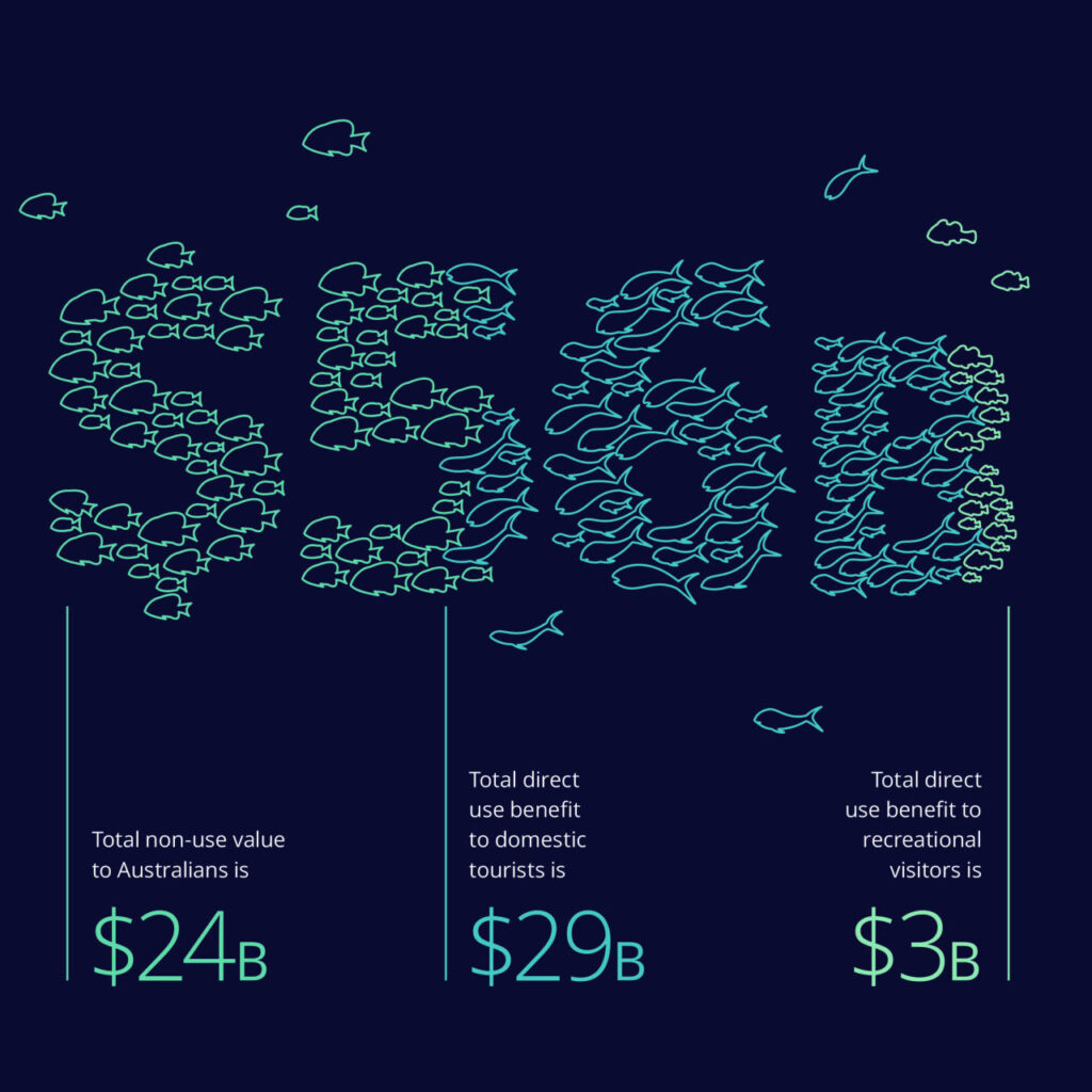 Great Barrier Reef Degradation